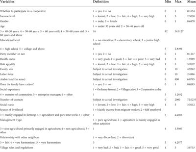 Evaluating households’ community participation: Does community trust play any role in sustainable development?